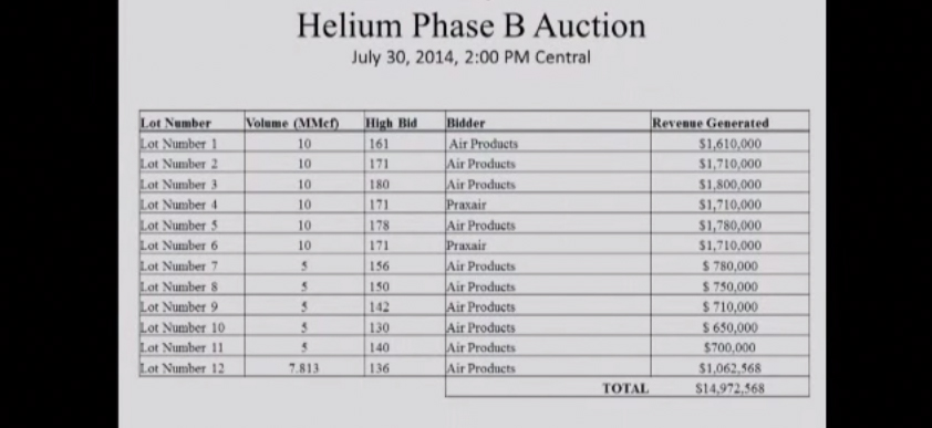 House hearing on new helium legislation over helium auction