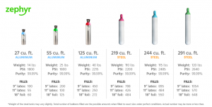 Helium for Balloons Cylinder Comparison Chart