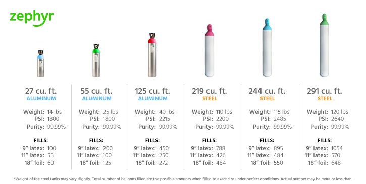 Helium for Balloons Cylinder Comparison Chart