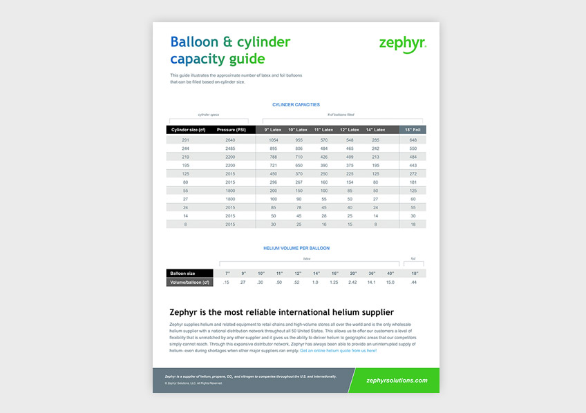 Helium Cylinder Balloon Capacity Guide | Zephyr Solutions